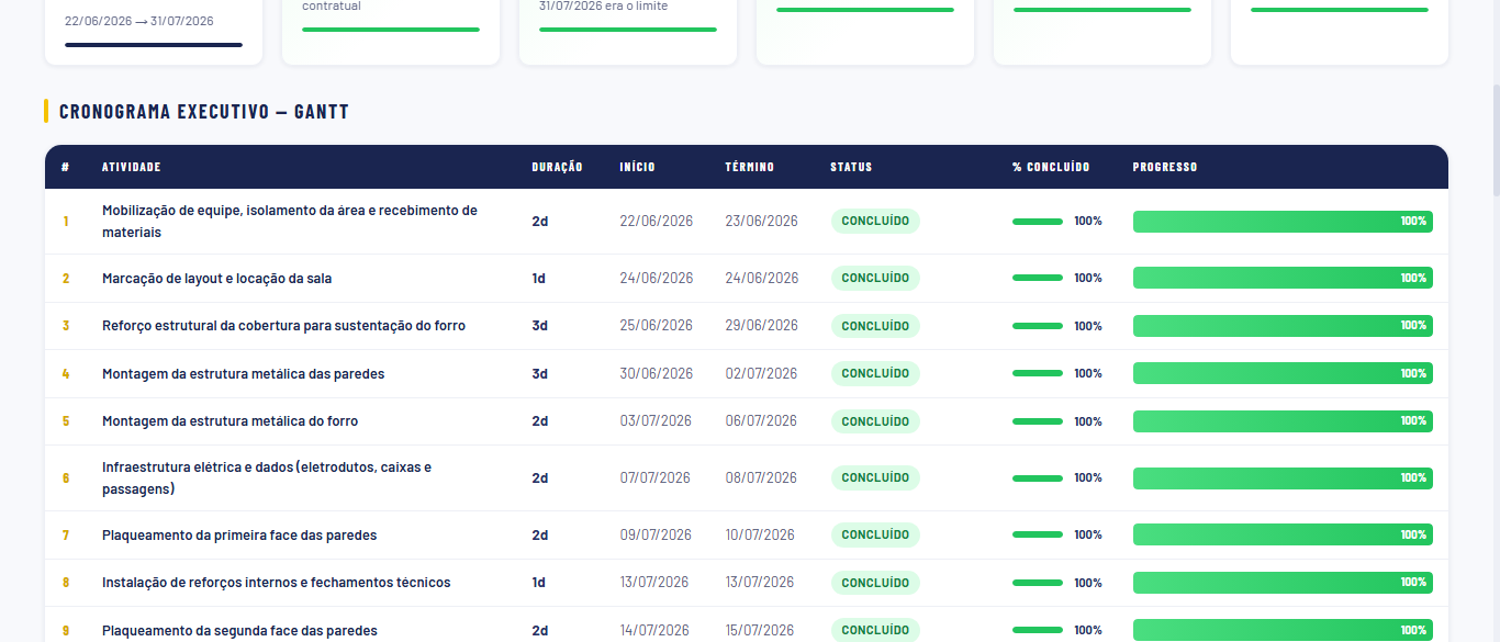 Cronograma Gantt — 18 etapas com status e progresso por atividade